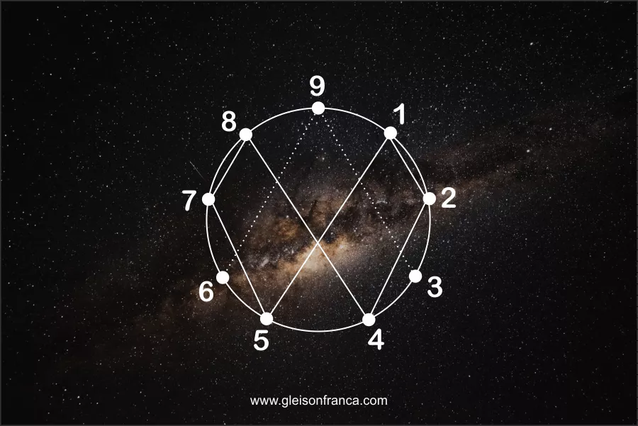 Números 3 6 e 9 - Matemática Vortex