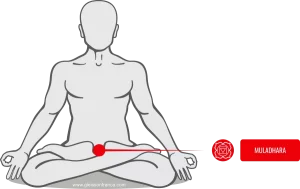 Chakra Básico ou Muladhara