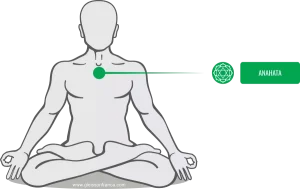 Chakra Cardíaco ou Anahata