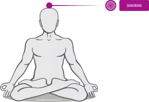 Chakra da Coronário ou Sahasrara