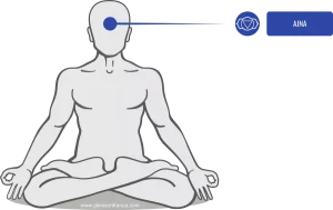 Chakra Frontal ou Ajna