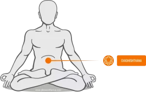 Chakra Sacro ou Svadhisthana