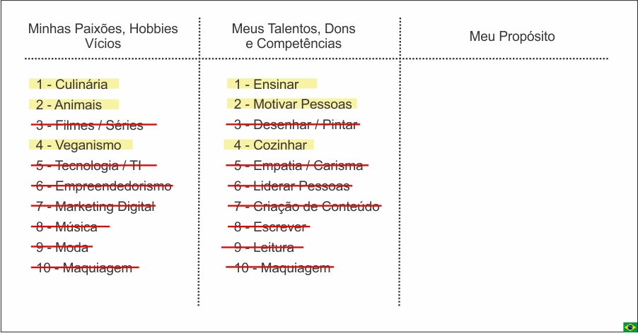 Propósito de Vida - Definição do Propósito de Vida