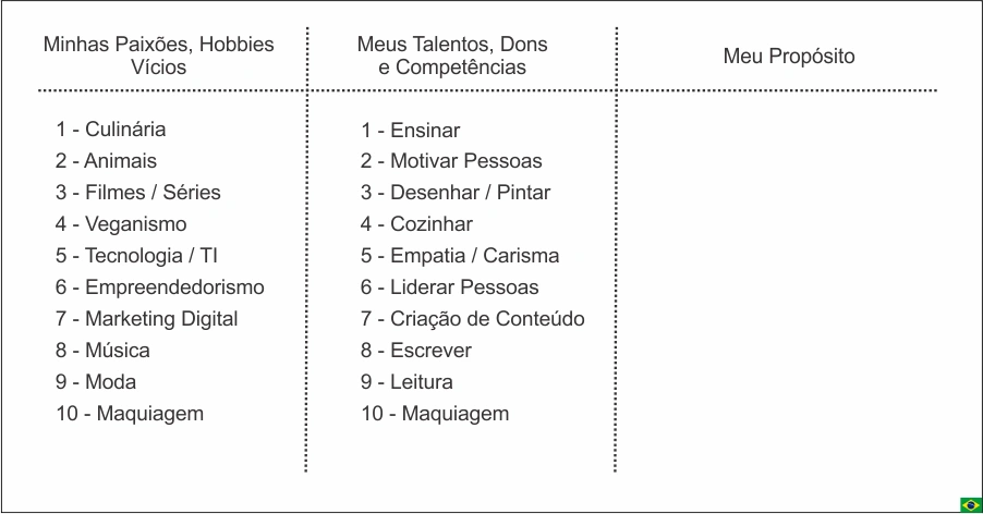 Propósito de Vida - Lista de Dons e Talentos