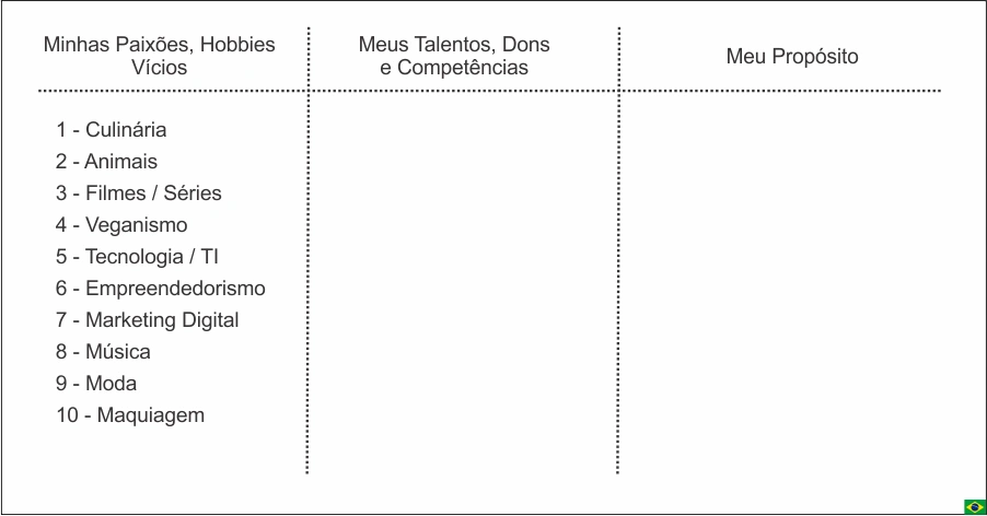 Propósito de Vida - Lista de Paixões