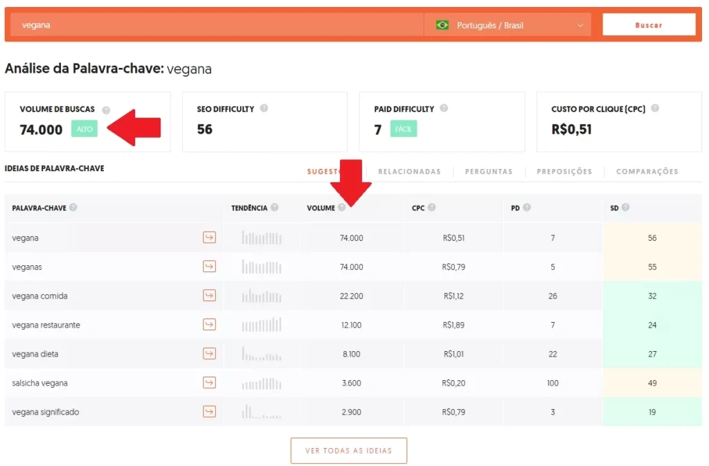 Pesquisa de Nichos de Mercado no Ubersuggest