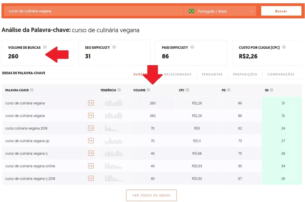 Pesquisa Ubersuggest